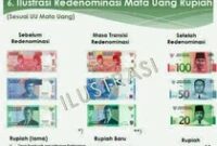 1763293145733-ilustrasi-redenominasi-rupiah_43