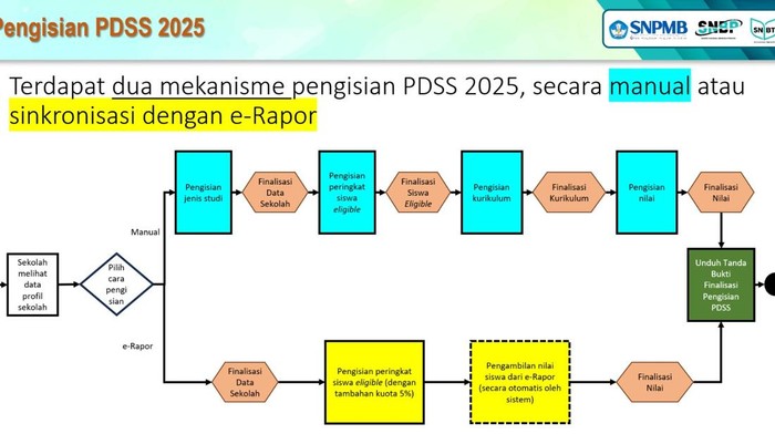 1767676009146-mekanisme-pengisian-pdss-2025-secara-manual-dan-e-rapor_169